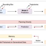 LimSim Series: Validate and Improve Autonomous Driving Systems with Realistic, Long-Term Urban Simulation